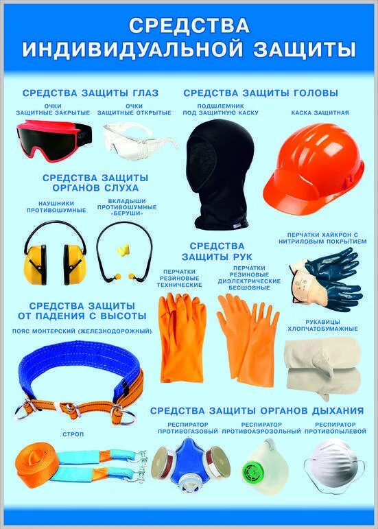 Сиз страховочные пояса. Защита при проверке охрана труда. Классификация средств индивидуальной защиты. Классификация сиз средств индивидуальной защиты на производстве. Защита при проверке охрана труда.
