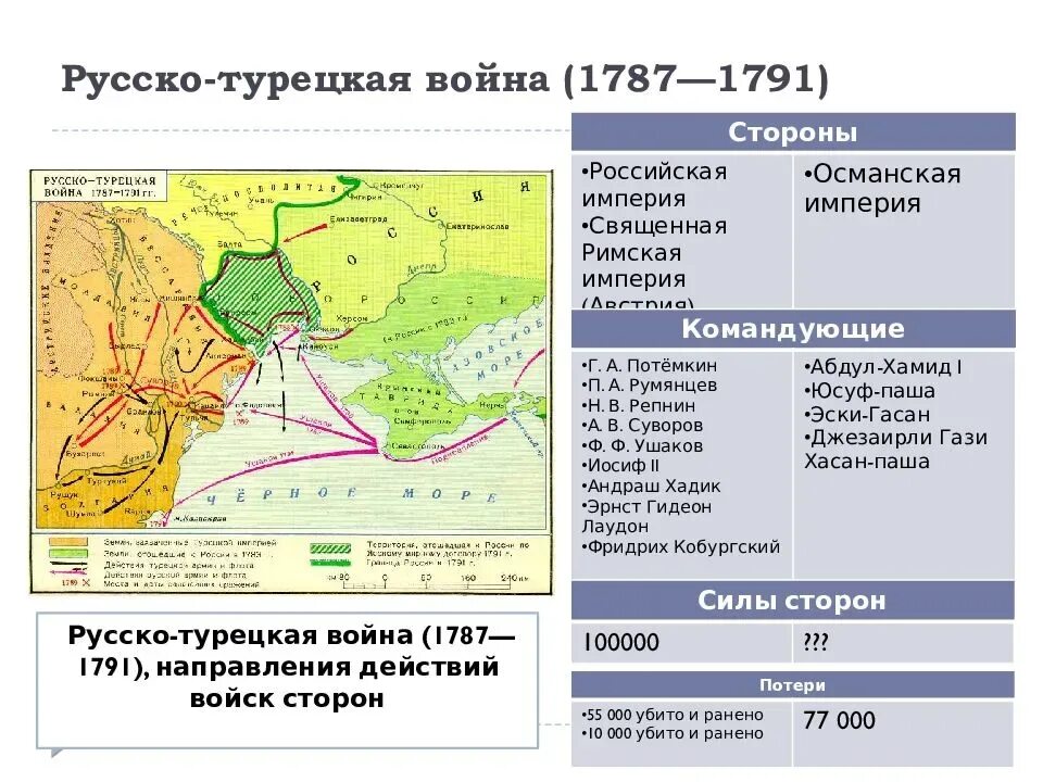 Солдаты русско-турецкой войны 1787-1791. Результаты войн россии с турцией