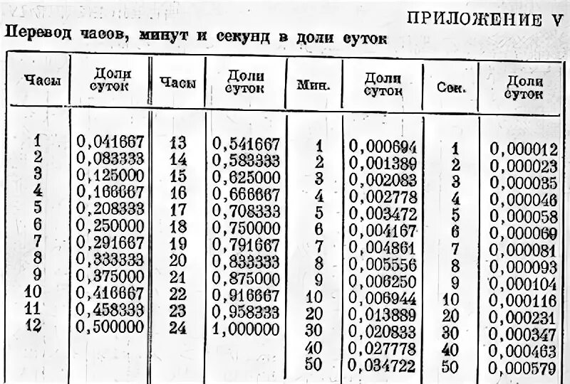 Десятичные минуты перевести в часы. Перевести часы в доли. Перевод минут в доли. Сутки в долях таблица. Часы в доли часа.