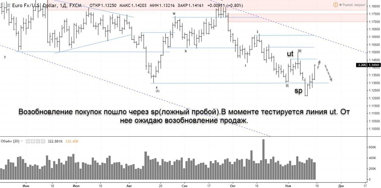 Возобновление продаж. Возобновление продаж