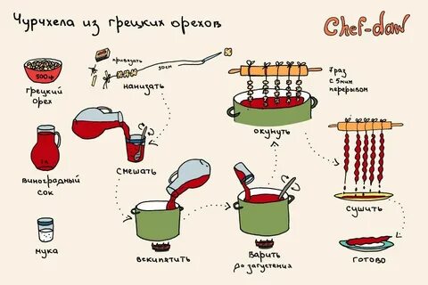 Чурчхела пошаговый рецепт
