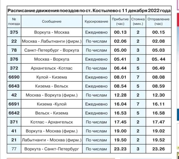 Расписание поездов 2025. Расписание поездов 2025