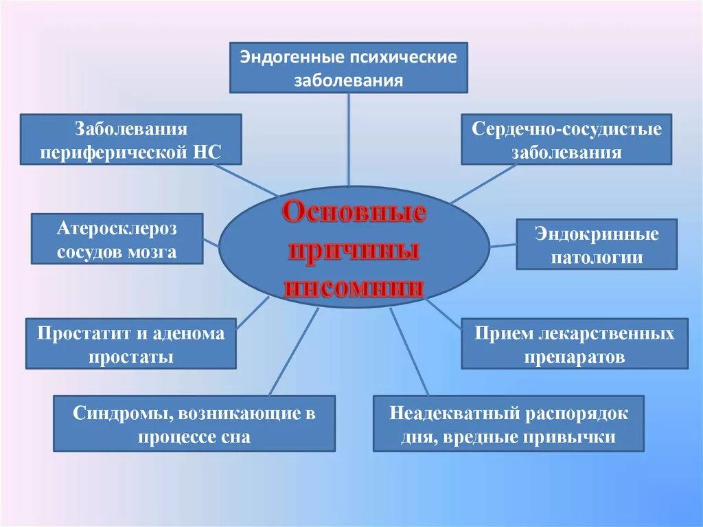 Эндогенные факторы заболевания. Эндогенные психические заболевания. Эндогенные причины заболеваний. Эндогенные причины психических заболеваний. Эндогенные причины психических расстройств.