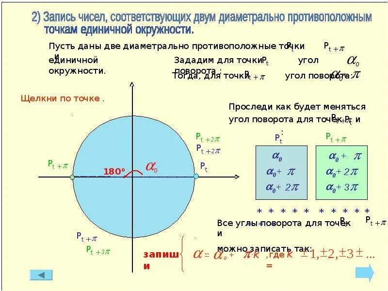 Какие из точек противоположные координаты. Единичная окружность. Понятие единичной окружности. Графическое отображение в виде единичной окружности. Знаки синуса на единичной окружности.