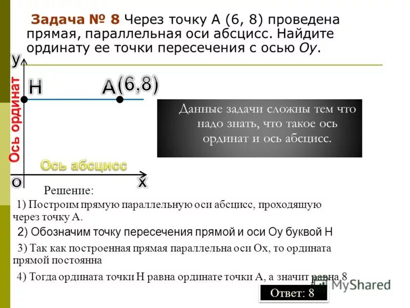 Прямые параллельные осям. Абсцисса и ордината. Прямая параллельная оси у. Координаты точки пересечения с осью абсцисс на координатной прямой. График прямая параллельная оси.