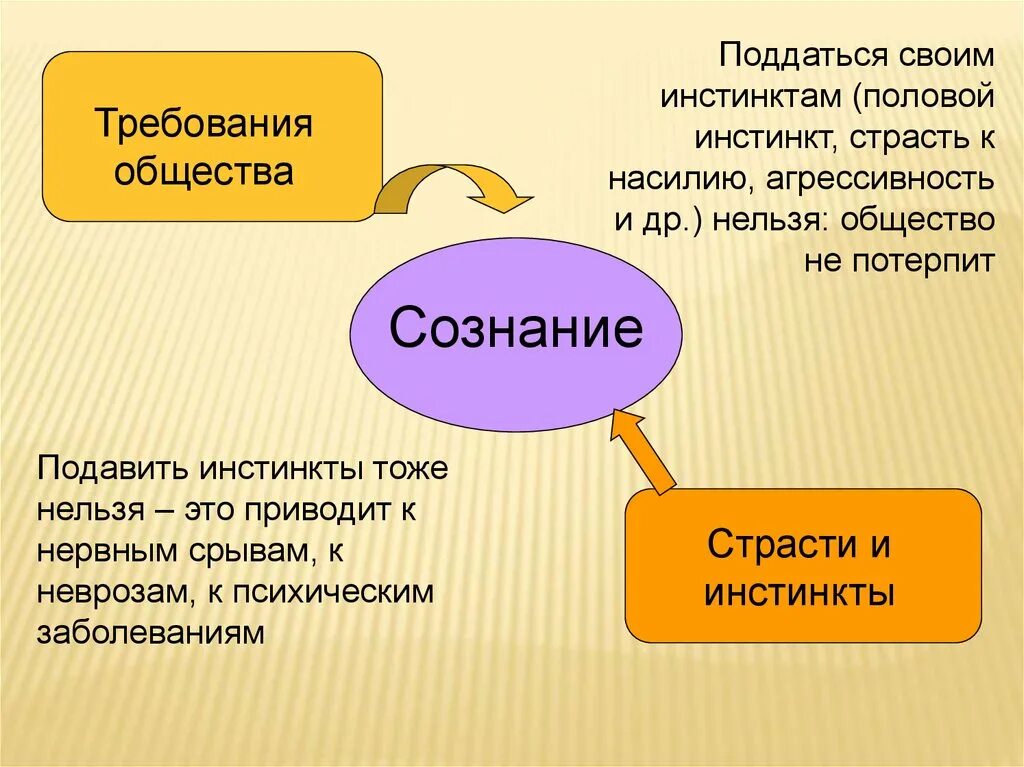 Требования общества примеры. Философия 20 века презентация. Инстинкт это в обществознании. Инстинкт власти. Инстинкты в учебнике по биологии.