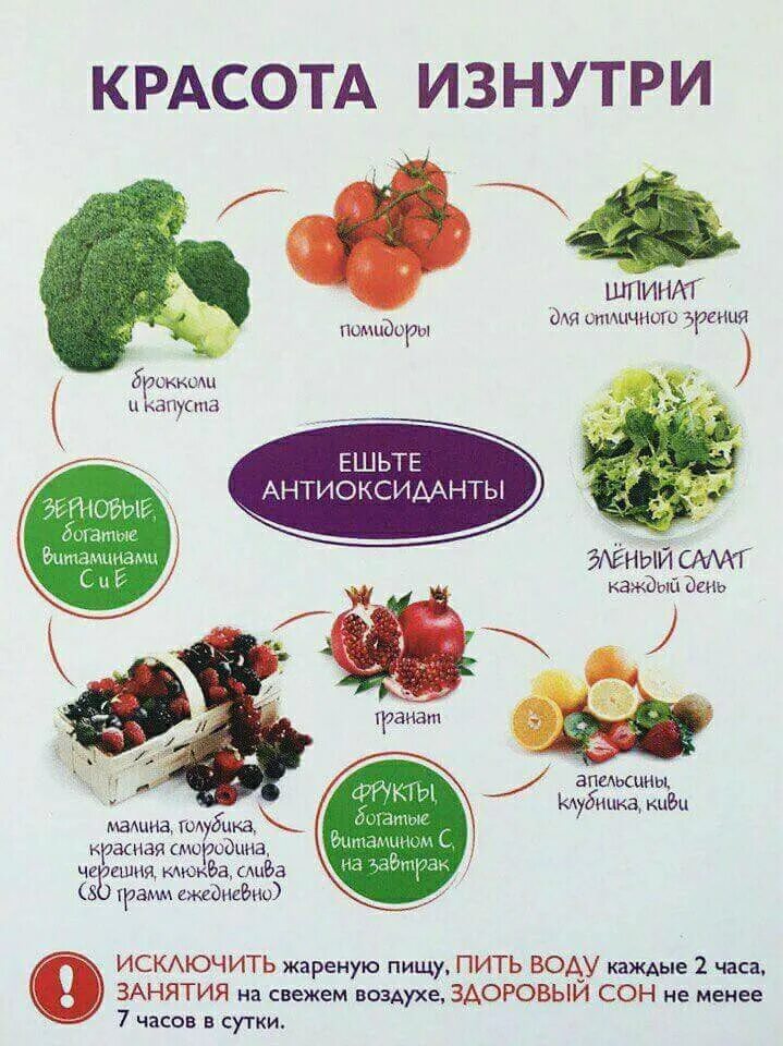 Самые богатые овощи. Антиоксиданты в продуктах. Продукты богатые антиоксидантами. Фрукты и овощи богатые антиоксидантами. Антиоксиданты в продуктах таблица.