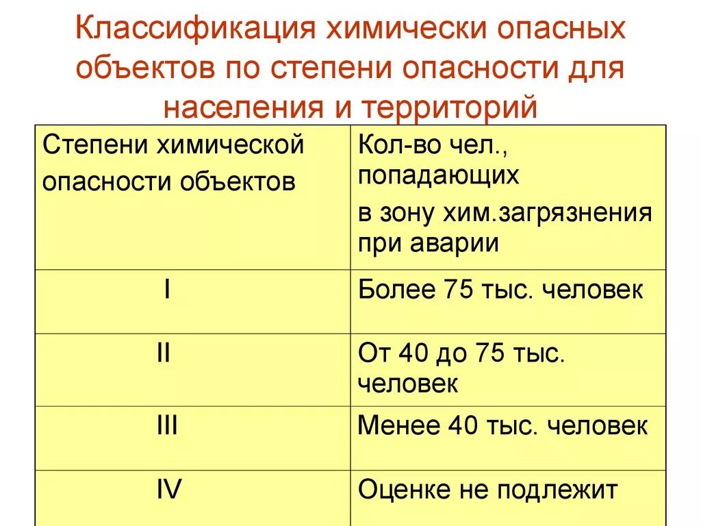 Химические опасные объекты спб. Химически опасные объекты санкт-петербурга. Характеристика химического объекта. Химически опасные объекты. Характеристика химического объекта.