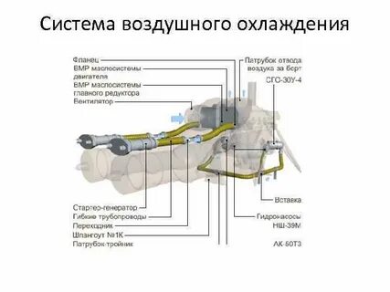 Устройство воздушной системы