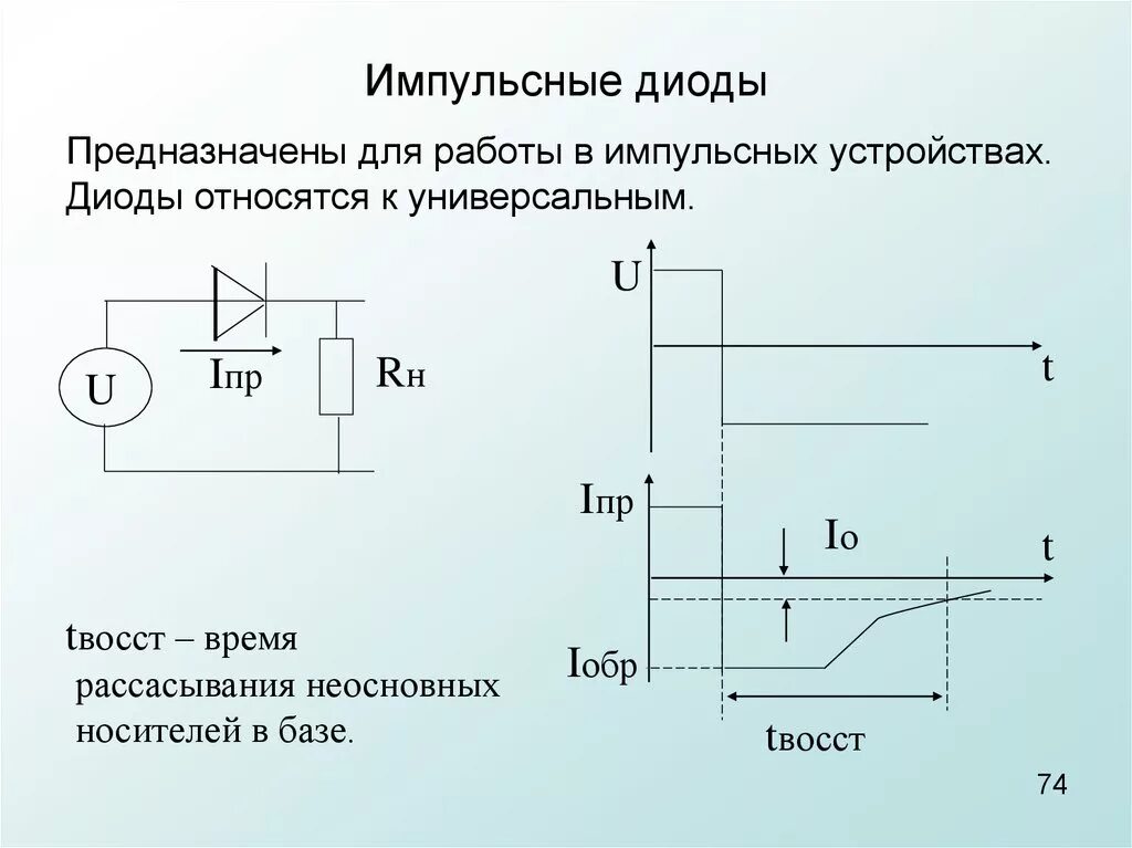 Принцип работы выпрямительного диода. Схема включения выпрямительного диода.