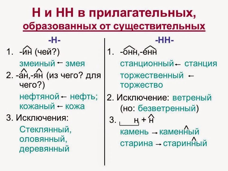 Н нн в прилагательных карточки