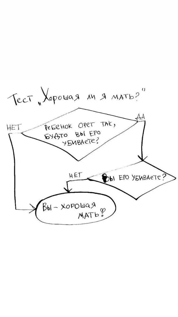 Матушка тест. Вы хорошая мать. Достаточно хорошая мать тест. Я хорошая мать. Схема вы хорошая мать.