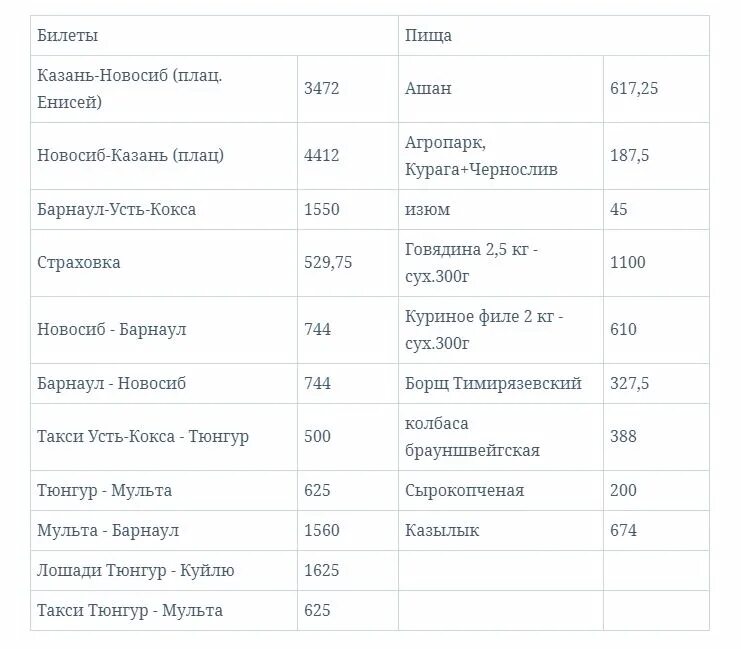 Автовокзал бийск горно алтайск расписание. Расписание автобусов Усть-кокса Горно-Алтайск. Автобус Усть-кокса Барнаул расписание. Расписание автобусов Барнаул мульта. Рейс Барнаул Усть-кокса.