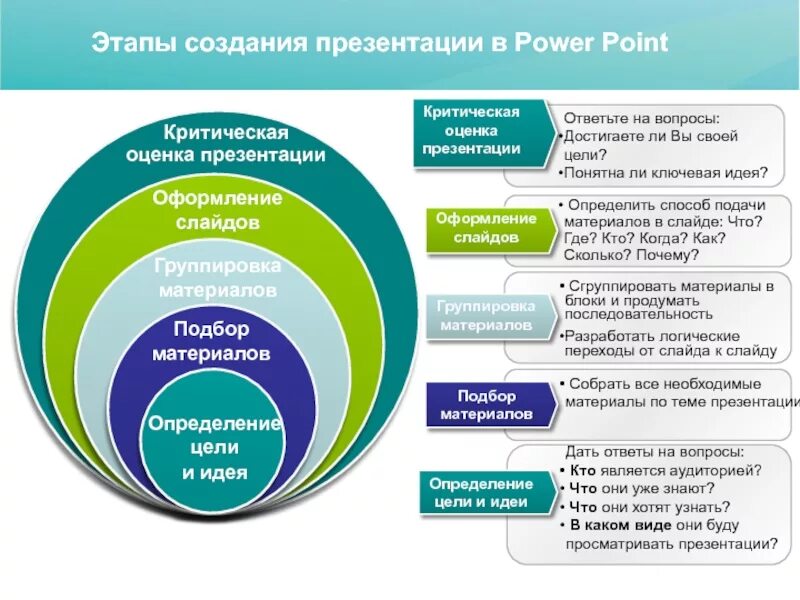 Примеры презентаций. Призы примеры. Интересное оформление презентации. Пример хорошей презентации.