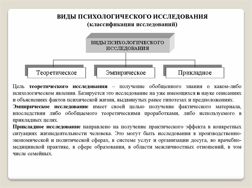 Получение данных о собственных психических