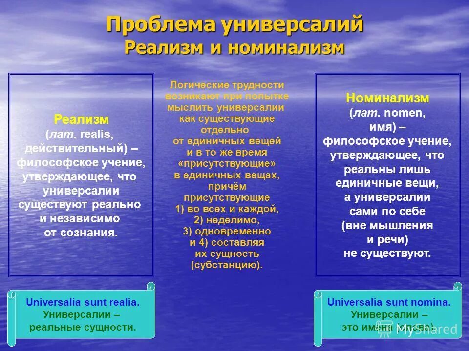 Проблема универсалий реализм. Проблема универсалий реализм номинализм концептуализм. Проблема универсалий реализм и номинализм. Таблица реализм номинализм. Средневековая схоластика.