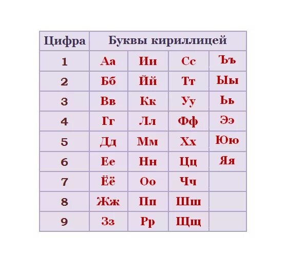 нумерология автомобиля. нумерология автомобильных номеров. автогороскоп. нумерология авто. нумерология авто.