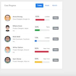 Bs bootstrap