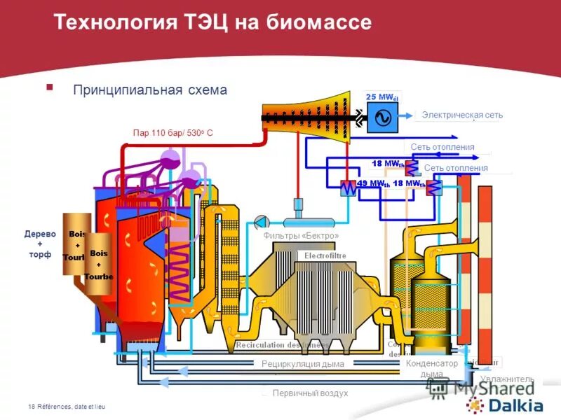 Система тэц