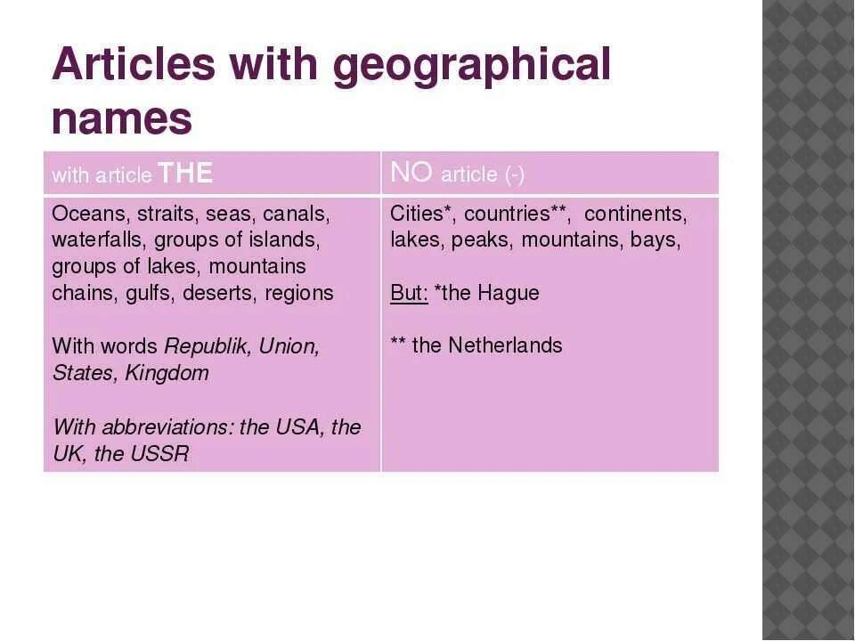 Been article. Articles with geographical names. Articles with geographical names таблица. Articles in English geographical names. Athens с артиклем или без.