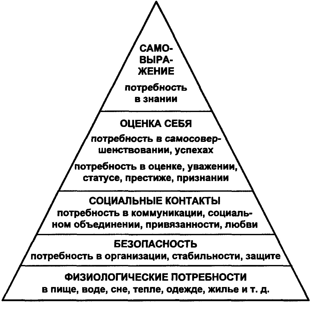 Название модели потребностей