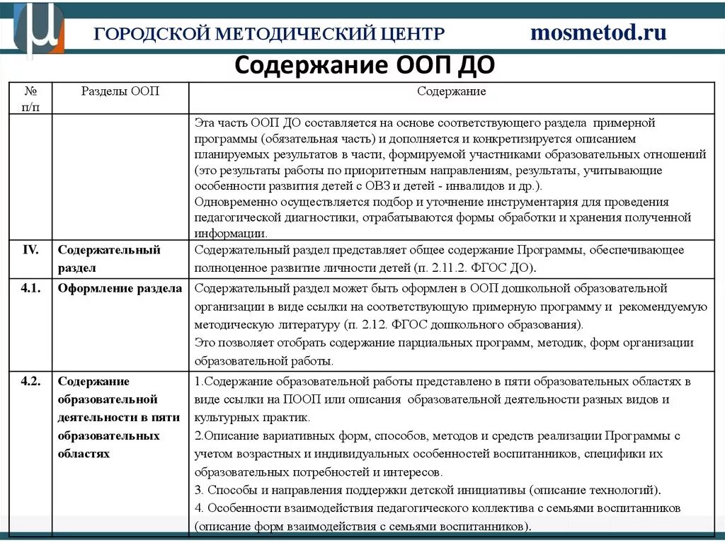 Основная общеобразовательная программа содержит разделы. Характеристика основных разделов ООП до. Содержание учебной программы. Организационный раздел ООП до. Структура и содержание ООП ДОУ.