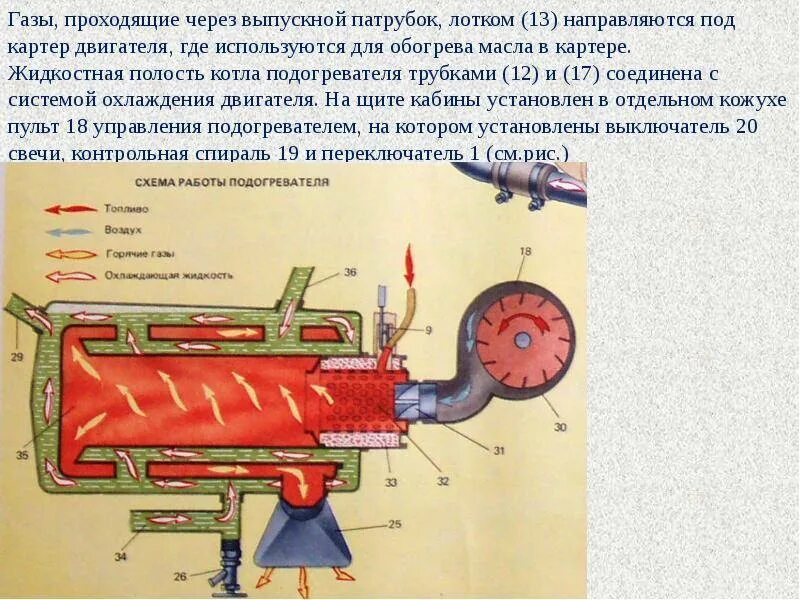 Устройство подогрева двигателя. Опишите схему работы предпускового подогревателя. назначение и принцип работы предпускового подогревателя. принцип работы подогрева двигателя. как работает жидкостный котел подогрева двигателя.