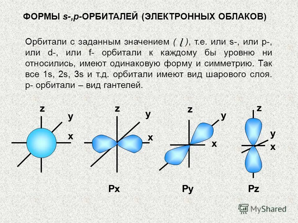 Форма s и p орбиталей. Формы орбиталей s p. Формы электронных орбиталей: s-, p-орбитали. Формы орбиталей s p. Формы s p d-орбиталей.