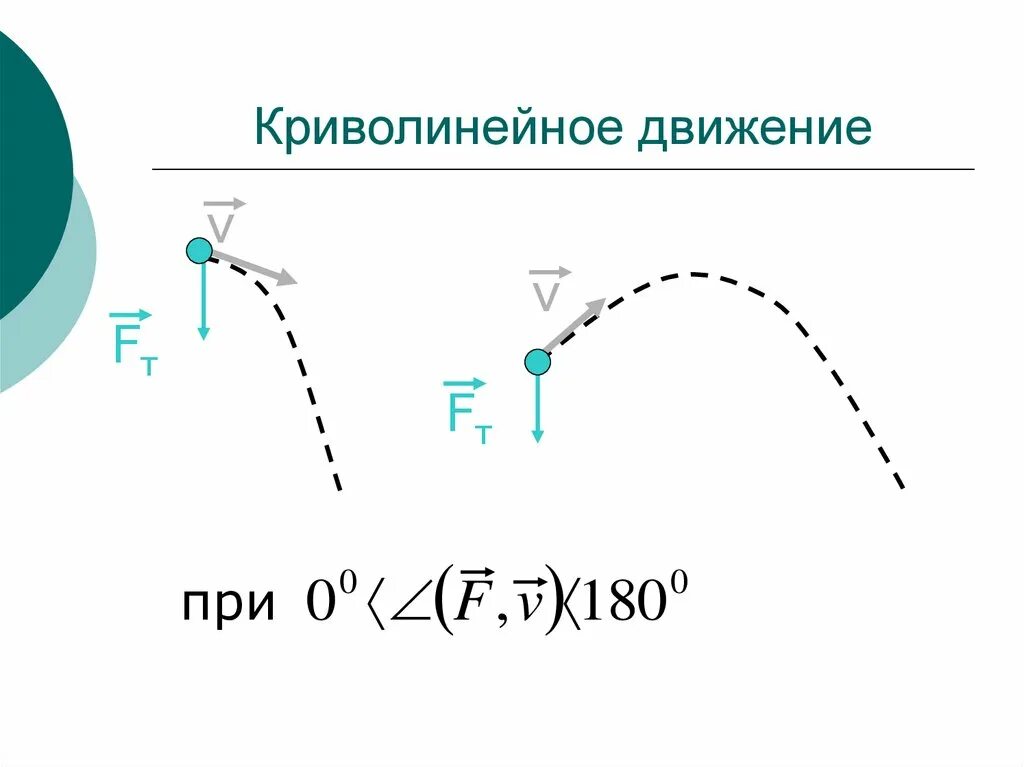 Движение верные. Прямолинейное и криволинейное движение формулы. Равномерное криволинейное движение формула. Криволинейное движение физика 9 класс формулы. Движение по криволинейной траектории формулы.