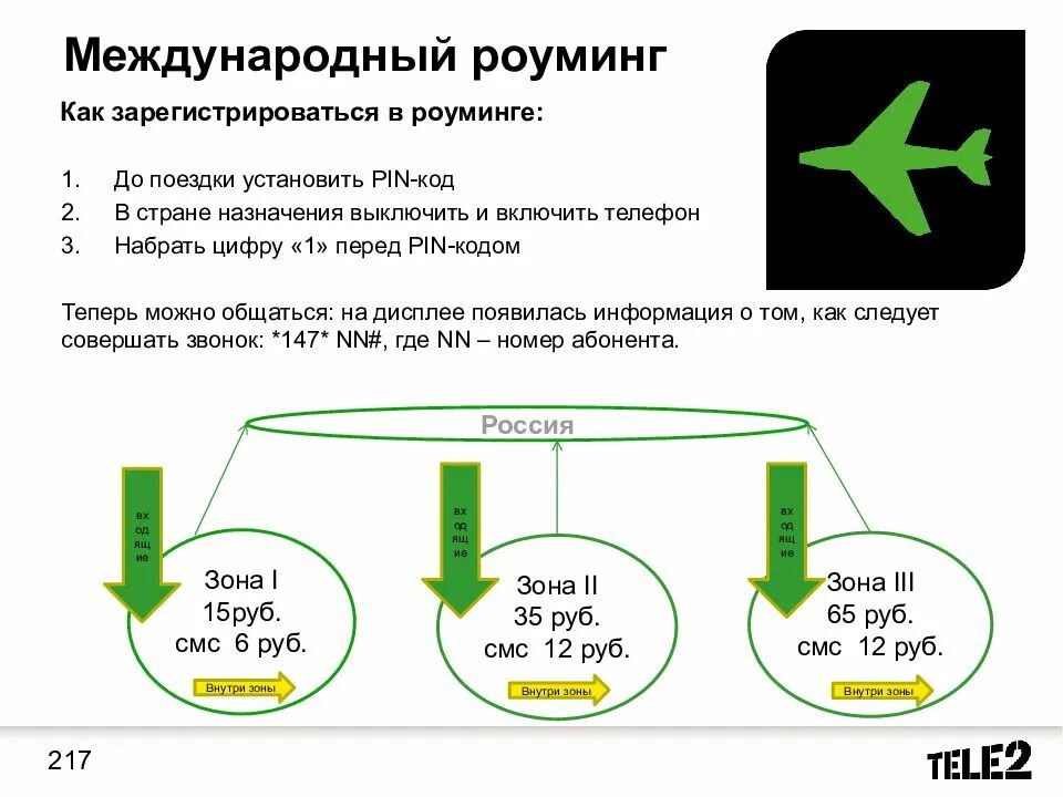 Роуминг это простыми словами. Международный роуминг. Роуминг схема. Связь в роуминге. Что такое роуминг в мобильной связи.