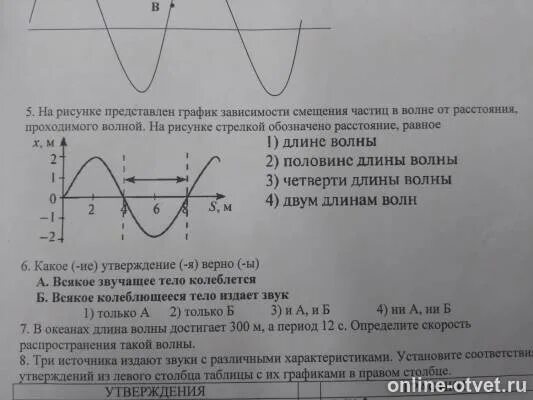 Половина длины волны на графике. На рисунке представлен график зависимости смещения частиц в волне. На рисунке представлено график зависимостьсмещения частиц. График зависимости смещения в звуке.