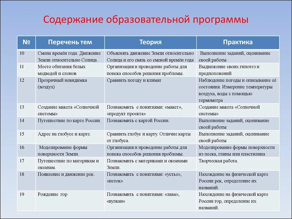 Сравнение образовательных программ. Содержание образовательной программы. Содержание образовательной программы дополнительного образования. Содержание образовательной программы фото. Наименование модуля программы дополнительного образования.