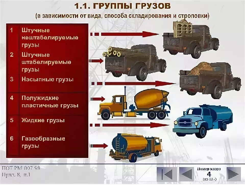 Категории грузов для перевозки. Виды грузов. Виды транспортных грузов. Виды транспортируемых грузов. Транспортная классификация грузов.