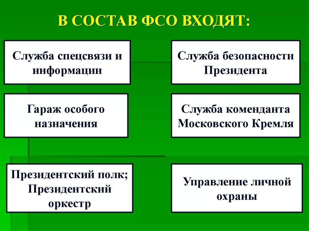 Служба безопасности состав. Структура ФСО. Федеральная служба охраны РФ структура. Структура службы ФСО. Федеральная служба охраны Российской Федерации состав.