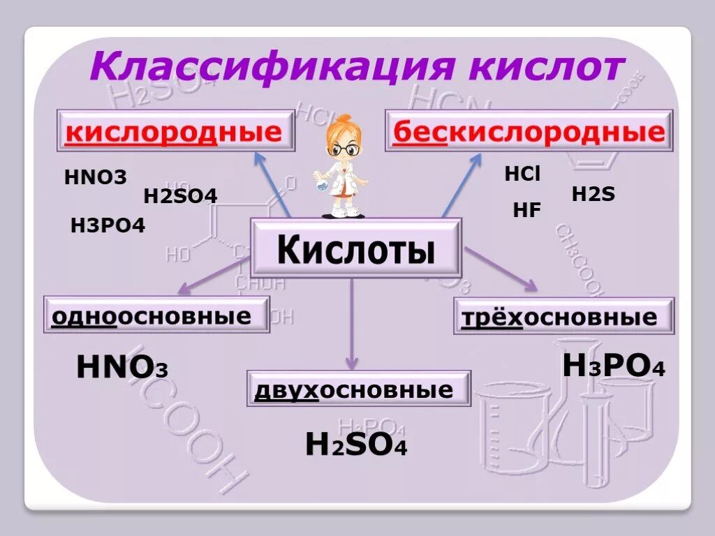 Выберите формулу одноосновной кислоты h2so4. Классификация кислот. Классификация кислот в химии. Классификация кислот в химии 8 класс. H2s классификация кислоты.