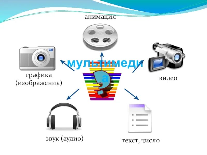 Каковы основные составляющие мультимедиа. Мультимедиа это в информатике. 3 Составляющие мультимедиа. Мультимедийный архив. Таблица на тему мультимедиа.