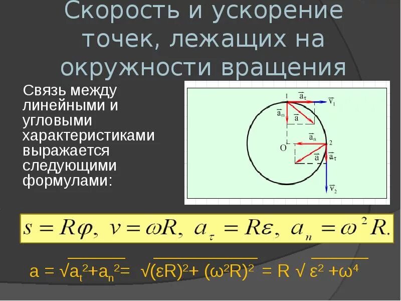 Линейная скорость точки на окружности. Кинематика движения по окружности. Скорость вращения точки на окружности. Вращение по окружности формулы.