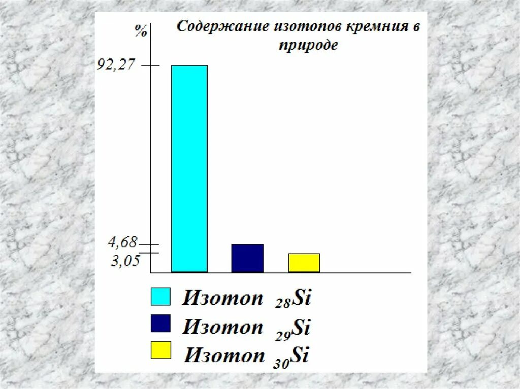 Изотопы кремния. Изотоп кремния 28. Массы изотопов кремния. Изотопы кремния таблица.