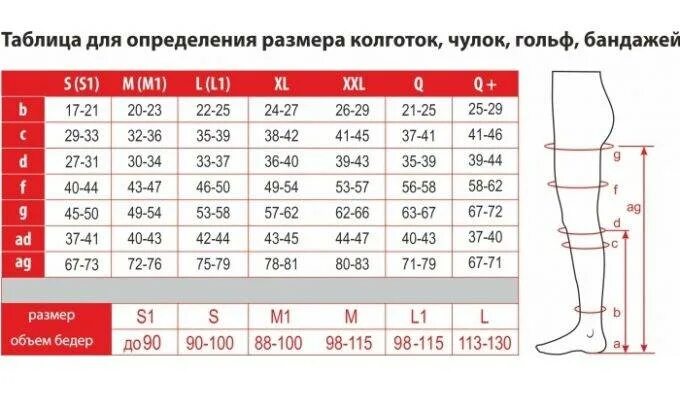 Как определить размер колготок таблица. Размерная таблица для компрессионных чулков женских. размеры чулок женских таблица. таблицвразмеров колготок. таблица размеров колготок.