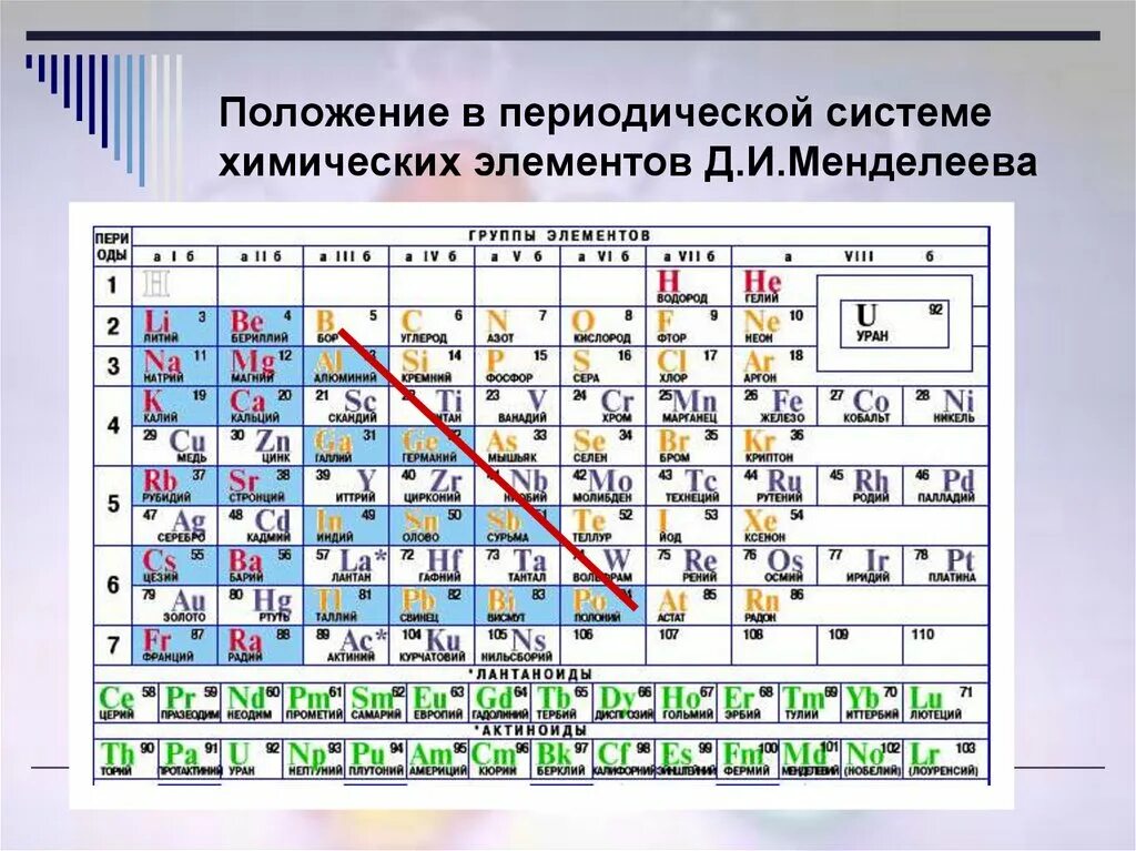 На что указывает период химического элемента. Таблица химических элементов Менделеева металлы и неметаллы. Положение металлов в периодической таблице д.и Менделеева. Положение неметаллов в таблице Менделеева. Положение в периодической системе металлов и неметаллов таблица.