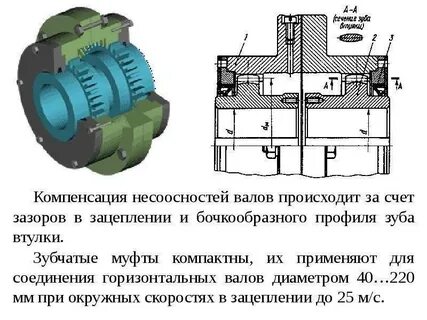 Соединение вала с шестерней