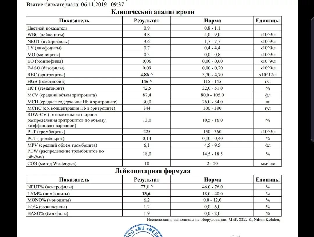 Лимфоциты норма у женщин после 60 лет в крови таблица по возрасту. Показатели лимфоцитов в крови норма. Норма лимфоцитов в крови таблица по возрасту у женщин после 50 лет-. Лимфоциты в крови норма у женщин по возрасту таблица. Повышенный уровень лимфоцитов у женщин