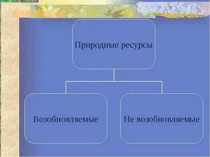 Человек животным ресурсам