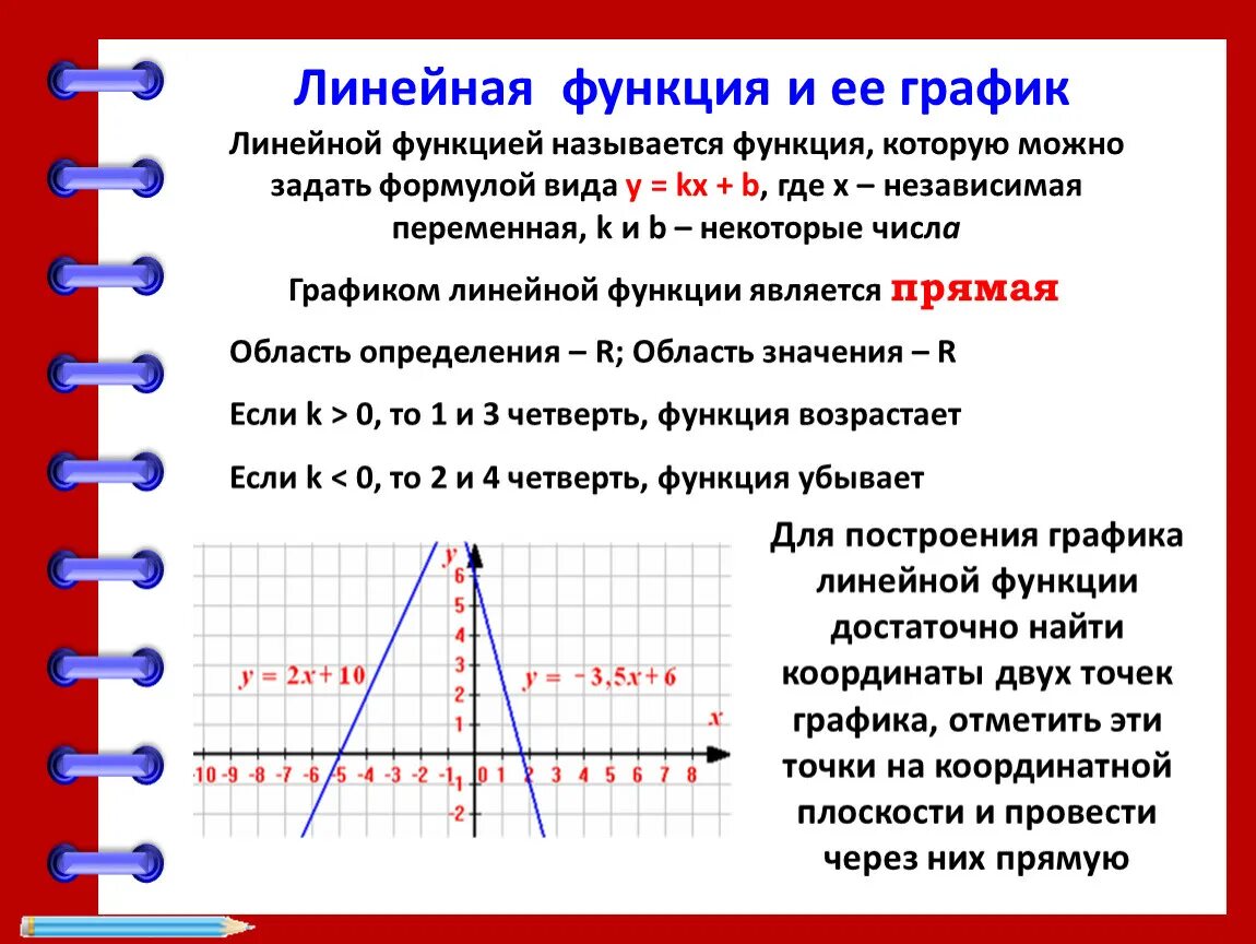 Определить формулу линейной функции по графику. Функция линейного Графика. Линейной функцией называется функция. Как определить линейную функцию по графику. Линейная функция и её график.