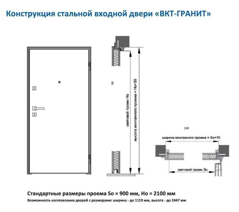 Входной диаметр. Размер входной двери стандарт. Входные двери Размеры с коробкой стандартные железные. Размер входной металлической двери с коробкой стандарт. Высота дверного проема входной двери.