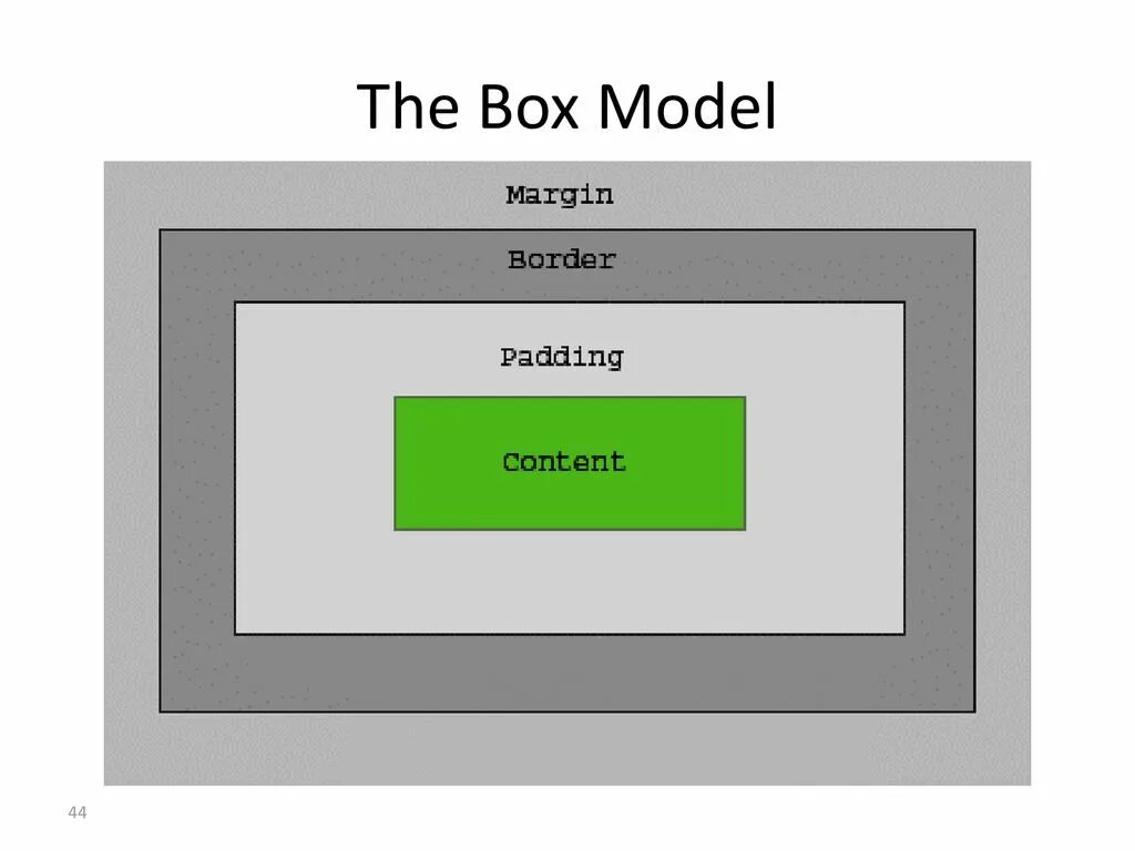Padding не работает. Схема margin padding. padding css. padding html что это. табличка padding margin.