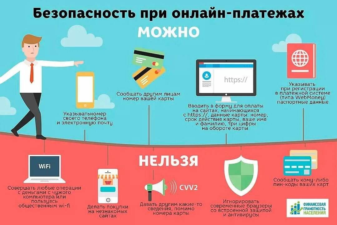 Правила использования сайта. Безопасность электронных платежей. правила безопасности при покупках в интернете. памятка безопасность платежей в интернете. безопасность при использовании платежных карт в интернете.