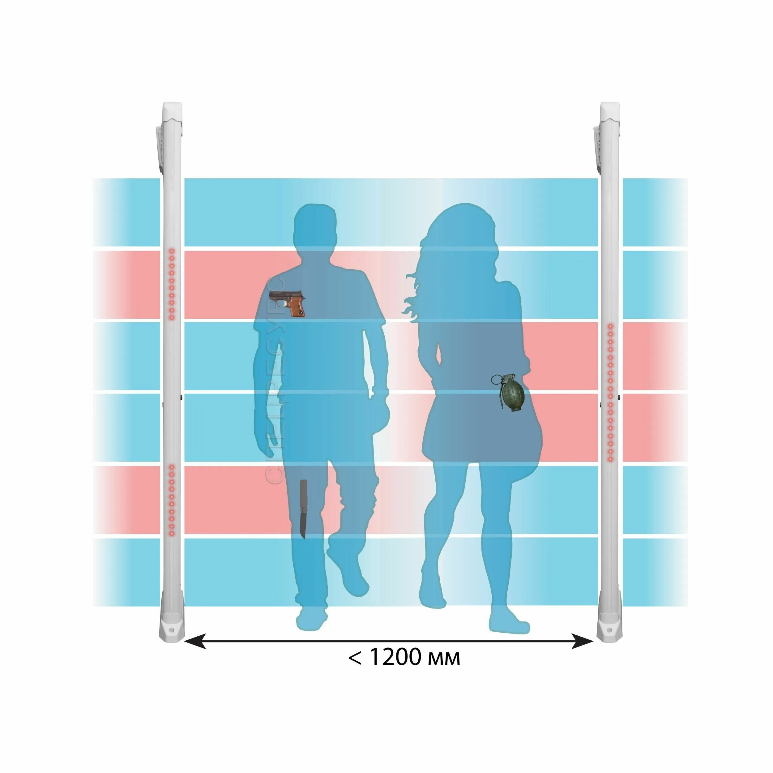 Монопанель металлодетектор блокпост. Блокпост m z 6 м к металлодетектор монопанельный. Металлодетекторы стационарные монопанель. Монопанель блокпост m z 6 m k. Блокпост m z 6.