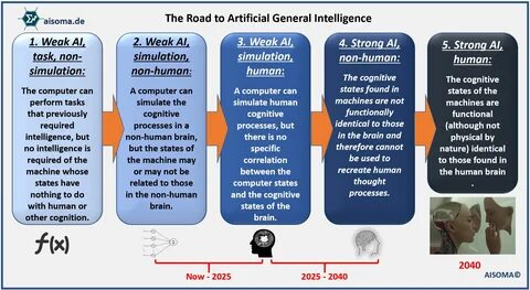 Artificial intelligence example
