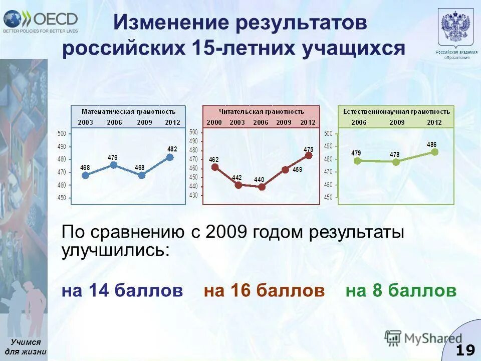 2012 год итоги